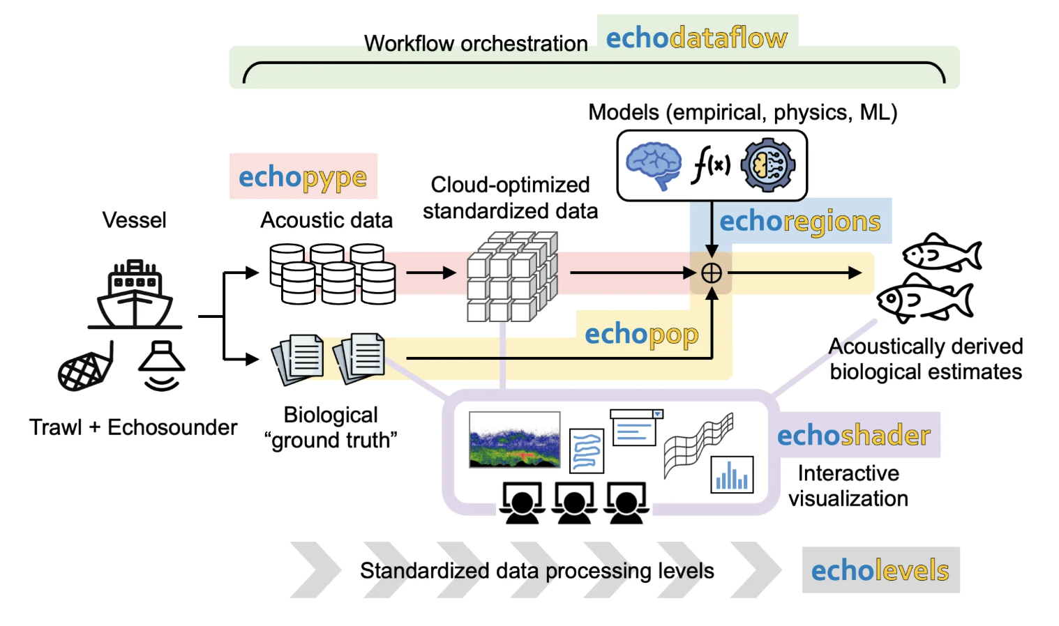 echostack_workflow.png